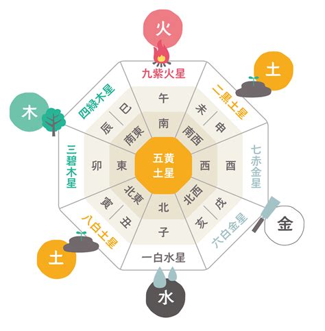 北 風水 色|風水の方角と色には相性がある！よい組み合わせとNGな組み合。